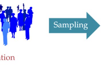 Factors Influencing Decision To Sample