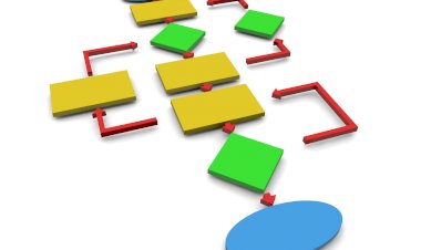 Why is process Important ?