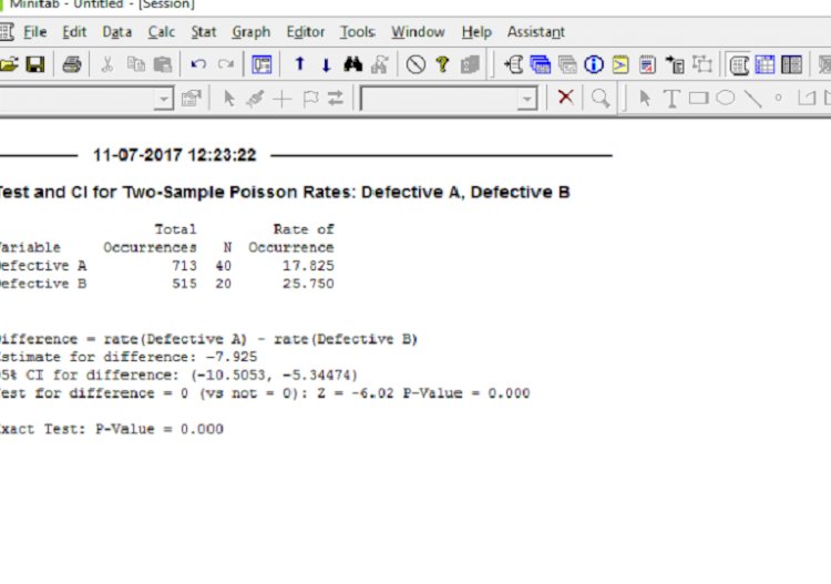 Poisson Distribution