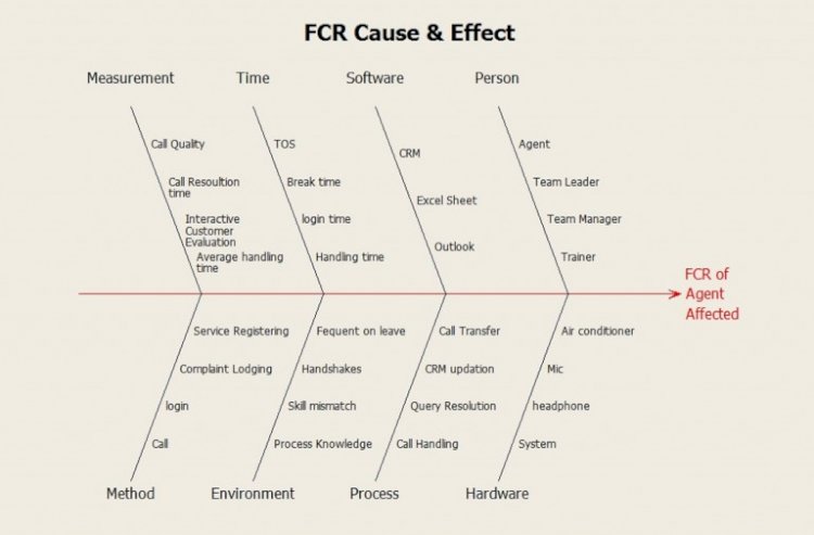Fishbone on FCR