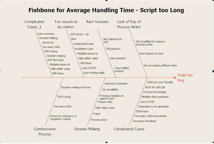 Fishbone on Script too Long