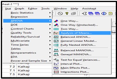 Understanding ANOM