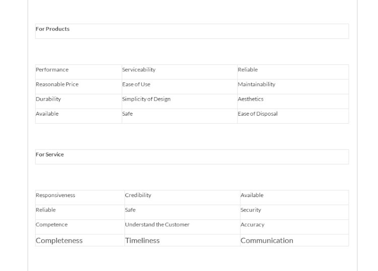 Evolution of Continuous Quality Improvement As A Methodology