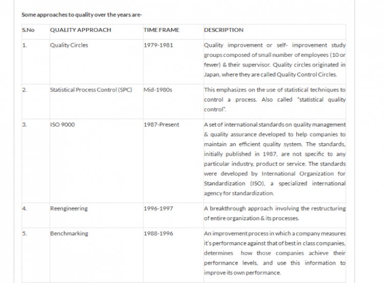 Evolution of Continuous Quality Improvement As A Methodology