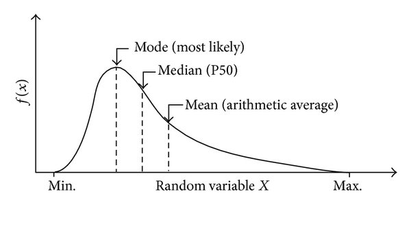 When shall We be Using Mode as a Measure of Central Tendency ? please Elaborate with Example