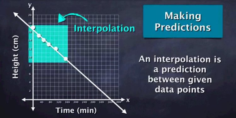 Can We Use Scatter Plot for Prediction Purposes ?