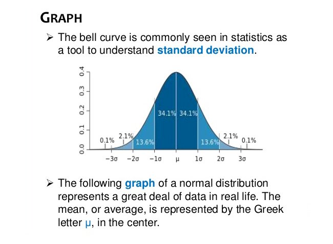 When shall we study Variance over Standard Deviation – or in first place Variance as we can arrive at Standard Deviation easily by taking the root of Variance ?