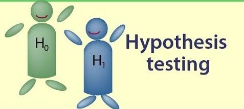 Median based Hypothesis Testing