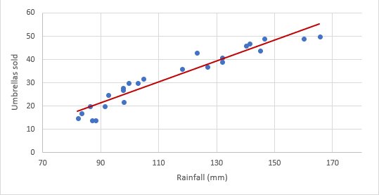 When shall We Use Scatter Plot and When shall We not ?