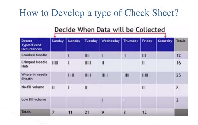 What are the Various Types of Checksheets and Their Uses ?