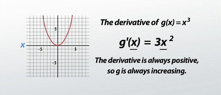 Operational Definition is Literature Definition or Mathematical Derivative ?