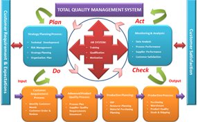 Supplier management in QMS