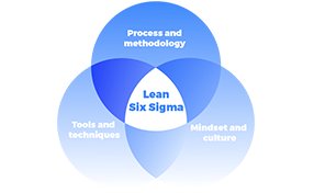 Six Sigma Deployment understanding made clear