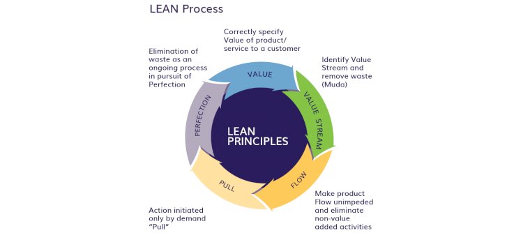 Some Common Process Improvement Themes