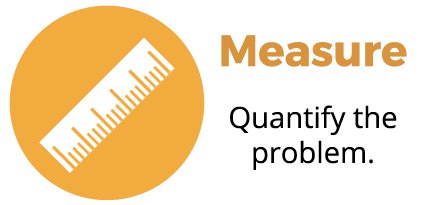 How Important Measure Phase is in a Six Sigma Project?