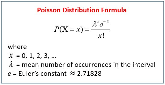 Poisson Distribution