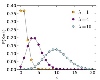 Question on 1 Sample Poisson Rate