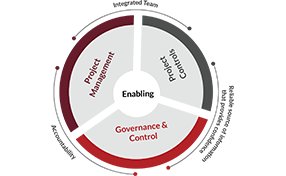 Benefits of an Effective Control Plan