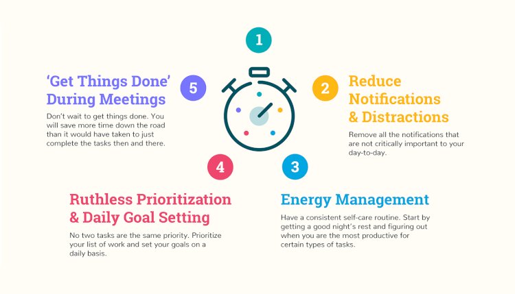 Project Management-Time Management