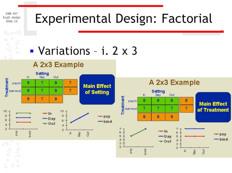 WHEN DO YOU USE A FACTORIAL DESIGN?