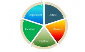 Six Sigma and the Logistician