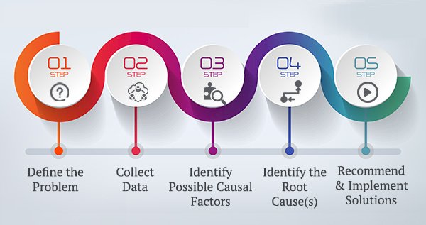 When we have the data as not normal and the central tendency as median, then how shall we work on reducing the spread using variance and standard deviation?