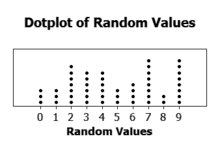 Dot-Plot