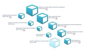 Understanding Graphical Summary