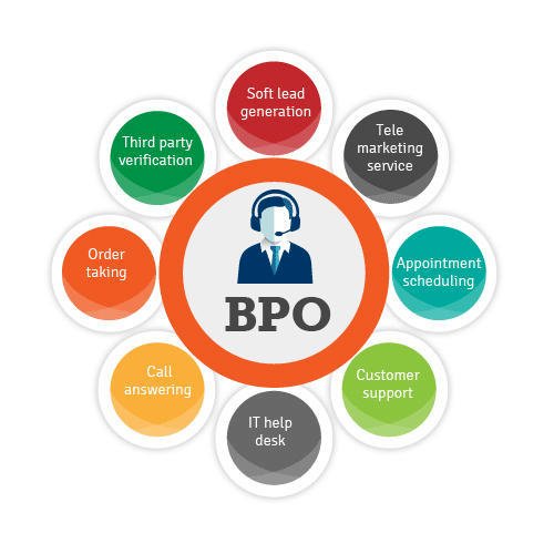 Quality Analyst !! Allianz Worldwide Bpo Voice Noida Sector 62