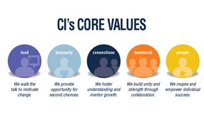 Goal Statement Based on CI