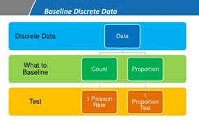 Baselining Continuous Data