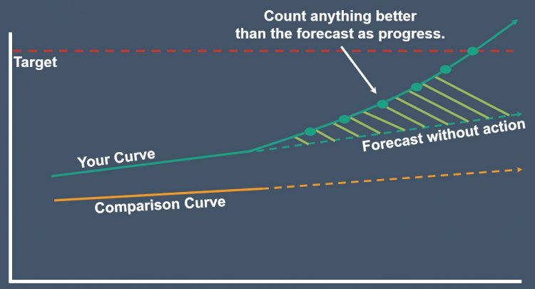 Baselining Discrete Data (Captured in Count)