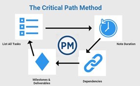 While Doing FMEA Exercise for a Mission Critical Project You have Come across a Strange Scenario the Top RPN is 100 and This is for 3 Sub Processes