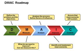 Another Question from Six Sigma DMAIC