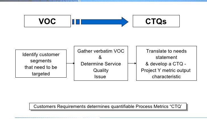 What are the Ways to Prioritize CTQs ?