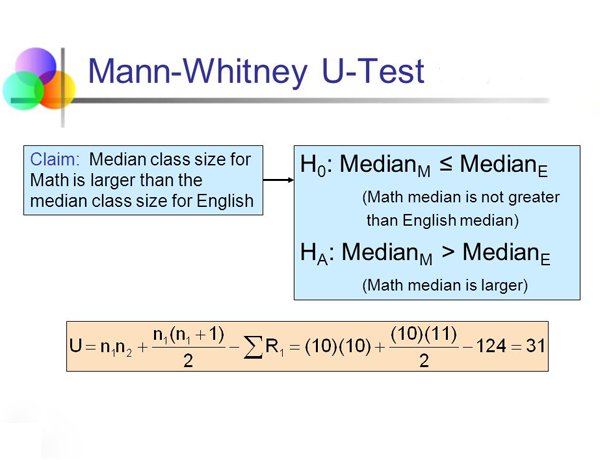 Mann Whitney Test procedure - Advance Innovation Group - Blog