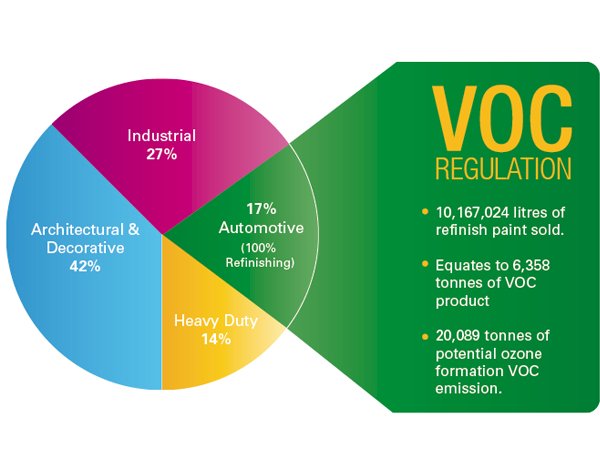Voc to ctq conversion example