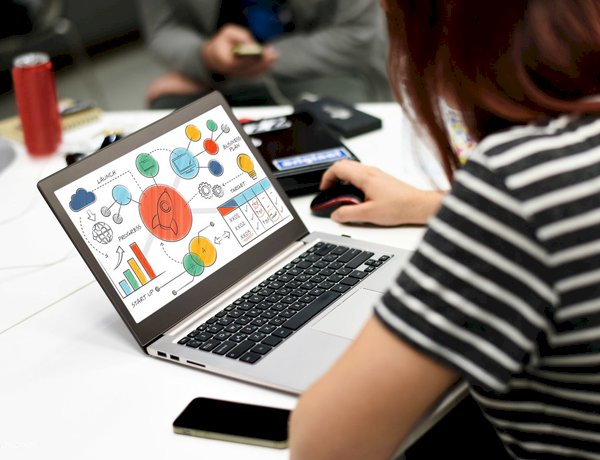 Hypothesis testing Chart