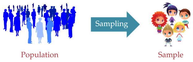 Factors Influencing Decision To Sample