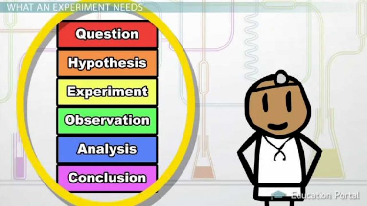 Experimental  Designs As Variance Control