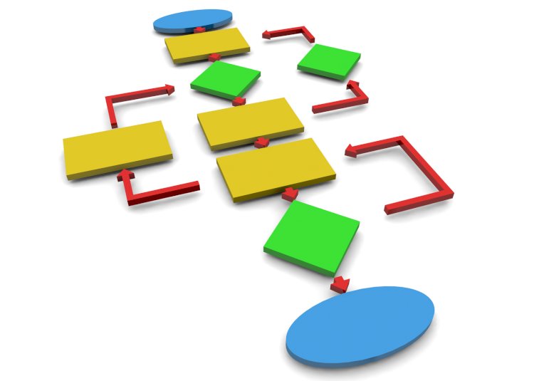 Why is process Important ?